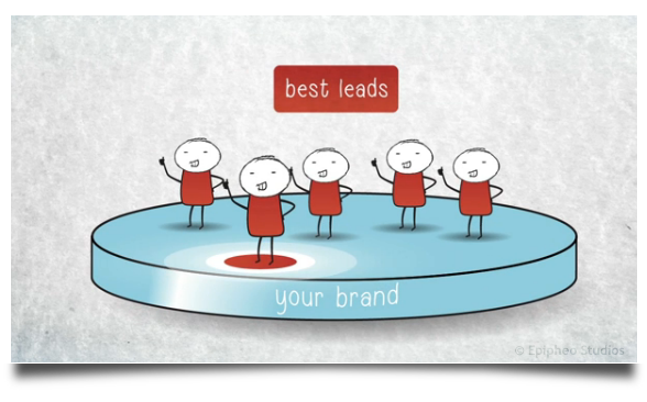 quickly identify the best leads